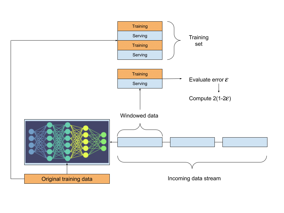 How To Monitor Machine Learning Models In Production? - Kili Technology